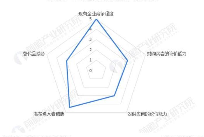 电商直播竞争格局、电商直播竞争格局有哪些