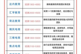 电商培训班排名，电商培训班排名前十