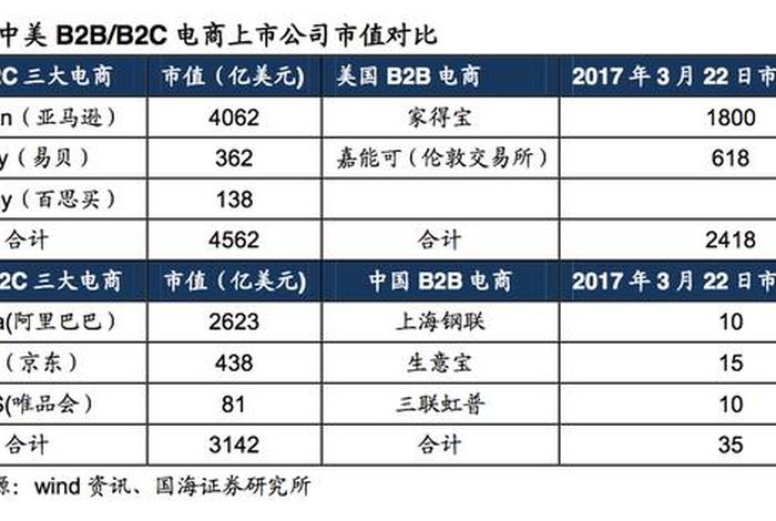 凯诘电商市值(凯诘电商市值怎么样) 凯诘电商市值(凯诘电商市值怎么样)