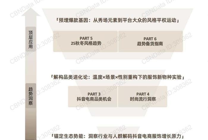 抖音电商入口2025年，抖音电商2020年
