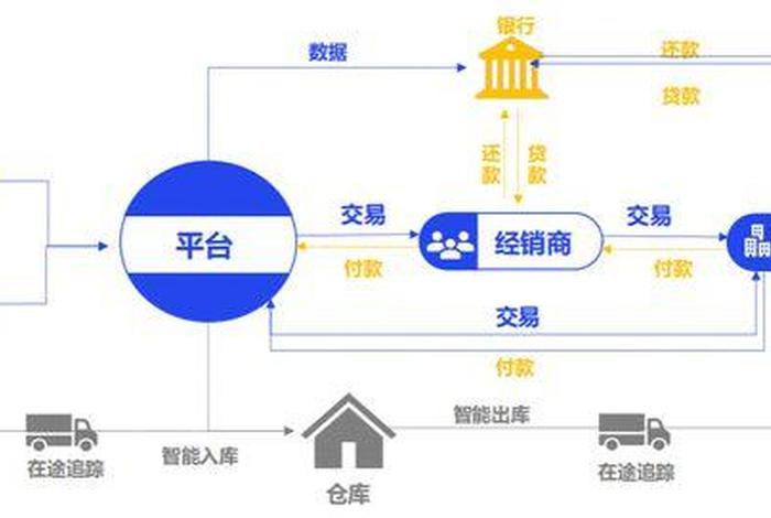 钢银电商平台商业模式、钢银电商平台商业模式有哪些 钢银电商平台商业模式、钢银电商平台商业模式有哪些