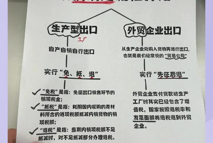 跨境电商出口退税备案基本规定(跨境电商出口退税备案基本规定有哪些) 跨境电商出口退税备案基本规定(跨境电商出口退税备案基本规定有哪些)