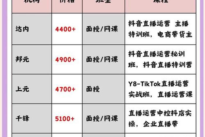 宁波电商培训 宁波电商培训地址查询 宁波电商培训 宁波电商培训地址查询