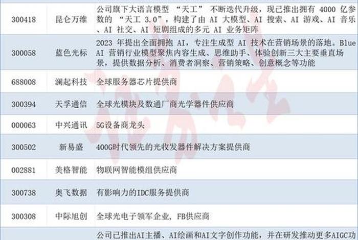 b2b电商上市公司(b2b电商上市公司龙头股票) b2b电商上市公司(b2b电商上市公司龙头股票)