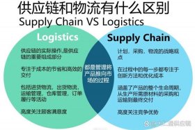 电商产品供应链 - 电商产品供应链周期