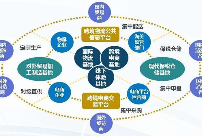 跨境电商园区是不是参与主体;跨境电商园区是不是参与主体的 跨境电商园区是不是参与主体;跨境电商园区是不是参与主体的