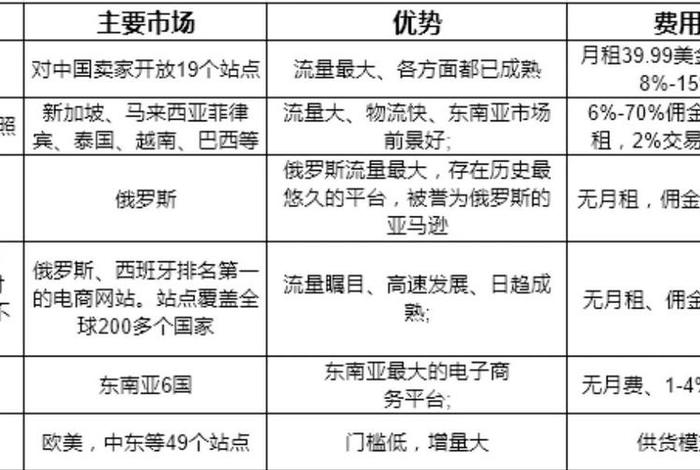 跨境新手电商创业(跨境新手电商创业方向) 跨境新手电商创业(跨境新手电商创业方向)