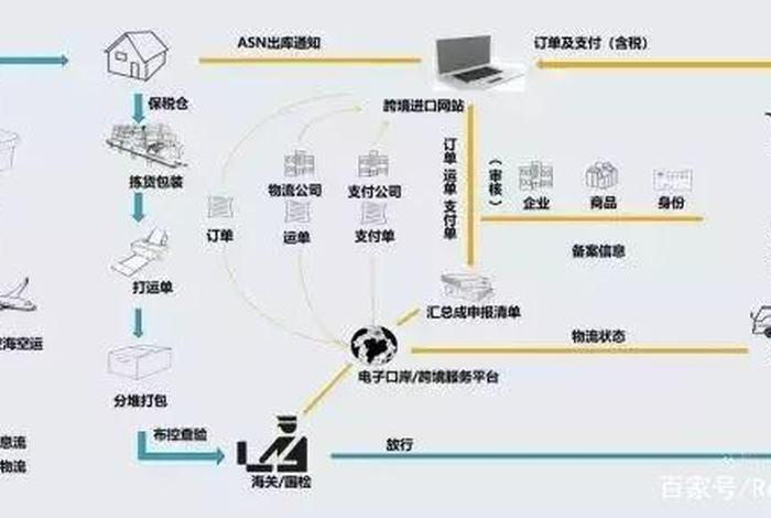 跨境电商保税仓融资 跨境电商保税仓融资渠道 跨境电商保税仓融资 跨境电商保税仓融资渠道