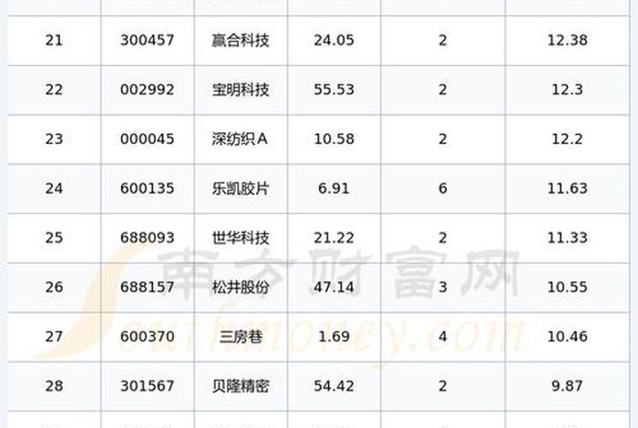 双十一电商龙头股票 - 2020双十一电商龙头股票 双十一电商龙头股票 - 2020双十一电商龙头股票