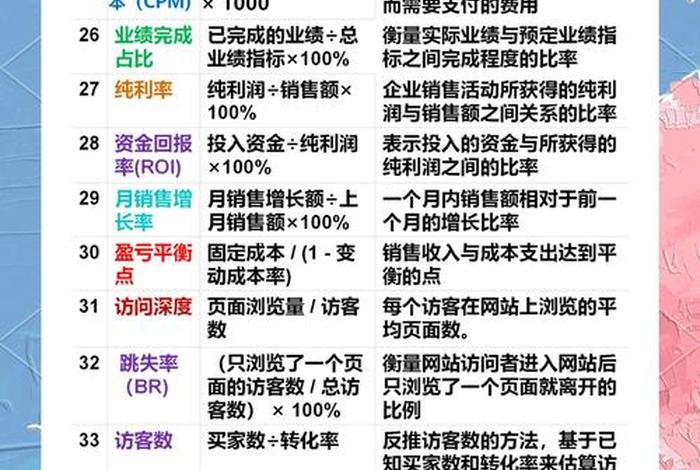 电商活动率的计算公式 电商活动率的计算公式是什么