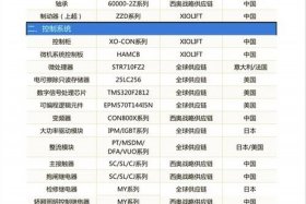 商超电梯价格表，商超电梯价格表最新