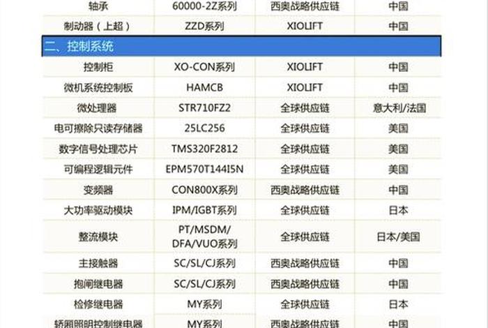 商超电梯价格表,商超电梯价格表最新 商超电梯价格表,商超电梯价格表最新