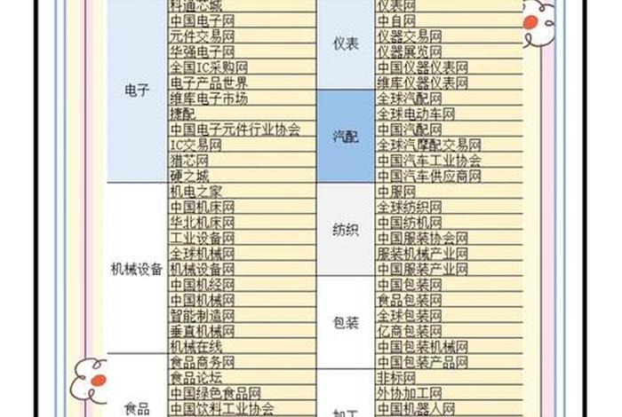 电商采购平台排行榜前十名 电商采购平台排行榜前十名有哪些 电商采购平台排行榜前十名 电商采购平台排行榜前十名有哪些