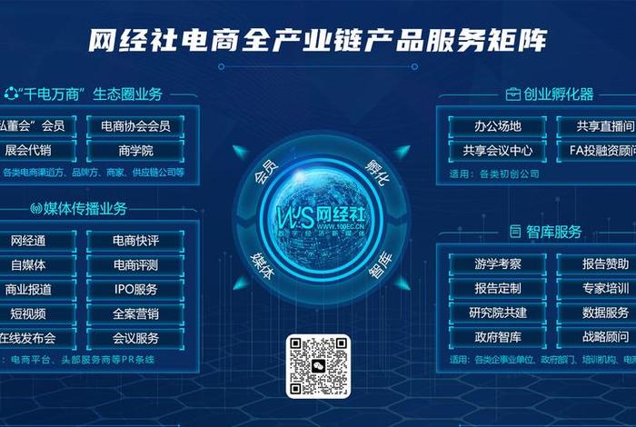 跨境电商商务服务，跨境电商商务服务平台