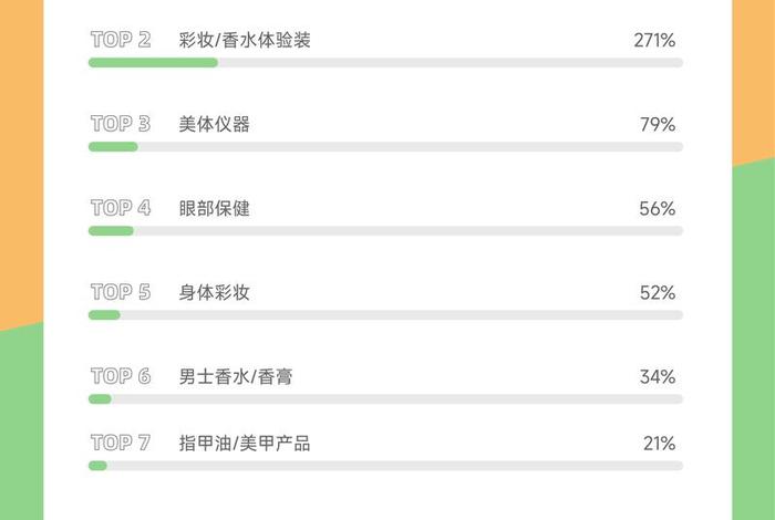 电商gmv 大概多少 gmv gms电商 电商gmv 大概多少 gmv gms电商