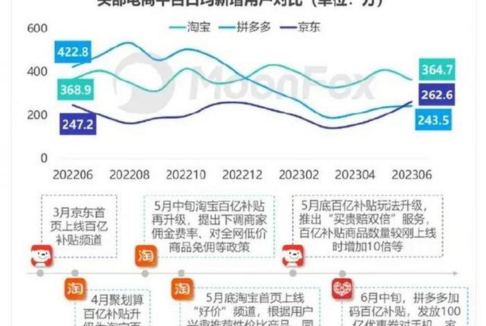 电商山寨服装品牌三巨头；电商山寨服装品牌三巨头有哪些