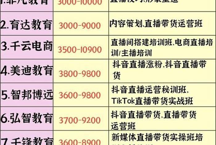 直播培训学校学费多少、电商直播培训学校学费多少