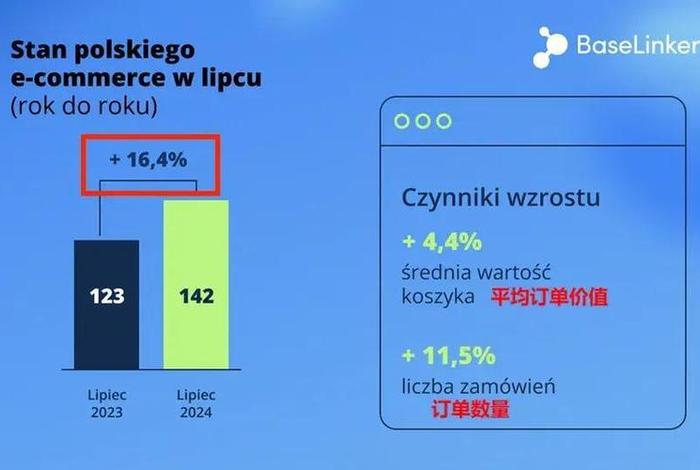 波兰电商平台运营（波兰电商平台运营怎么样）