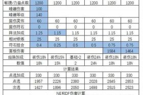 几点伤害等于1点固伤、几点伤害等于1点固伤无底洞