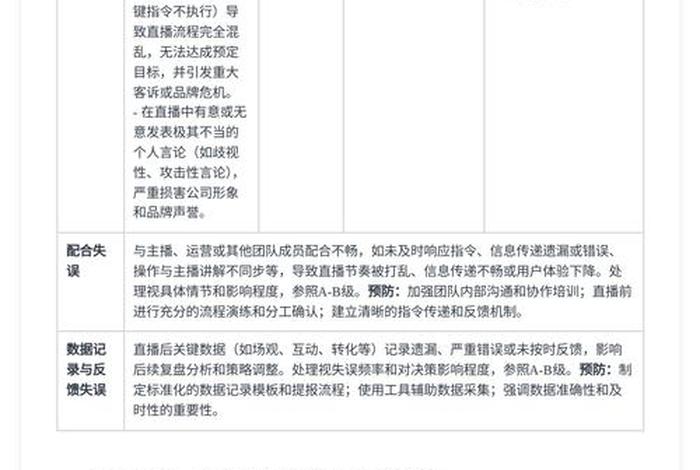 电商规则考试、电商法律法规 电商规则考试、电商法律法规