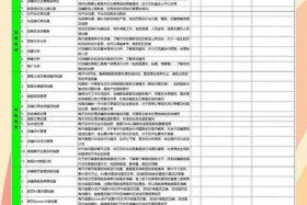 电商渠道运营工作内容 - 电商渠道运营工作内容描述