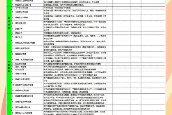 电商渠道运营工作内容 - 电商渠道运营工作内容描述 电商渠道运营工作内容 - 电商渠道运营工作内容描述