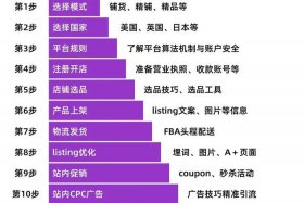 搞电商需要什么条件，做电商都需要准备什么条件