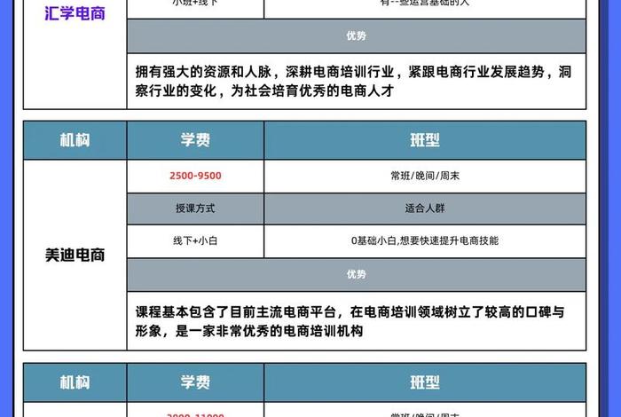 莆田shein跨境电商培训、莆田市跨境电商培训 莆田shein跨境电商培训、莆田市跨境电商培训