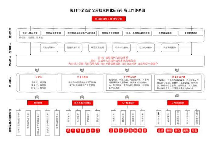电商平台招商部 电商平台招商部门人员架构 电商平台招商部 电商平台招商部门人员架构