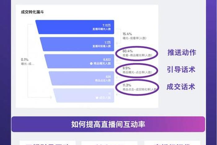 直播电商平台后台登录（电商直播平台介绍）
