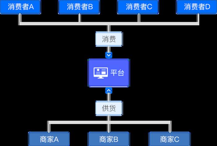 C2c电商模式的典型代表、c2c电商模式的典型代表是什么 C2c电商模式的典型代表、c2c电商模式的典型代表是什么