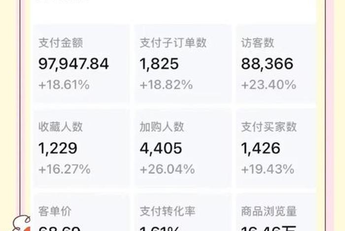 电商转化率一般多少 电商转化率一般多少算高 电商转化率一般多少 电商转化率一般多少算高