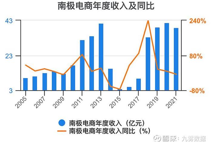 002127南极电商怎么样、002127南极电商股票属于什么板块 002127南极电商怎么样、002127南极电商股票属于什么板块