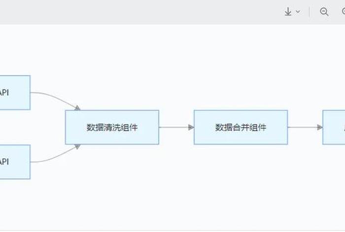电商api对接教程 电商api对接教程视频