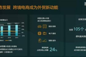esg跨境电商是什么、跨境电商epc是什么意思