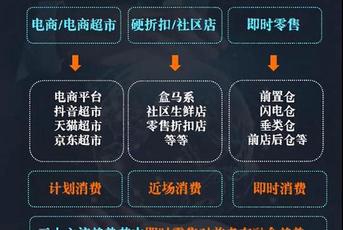电商开始，电商开始衰退了吗
