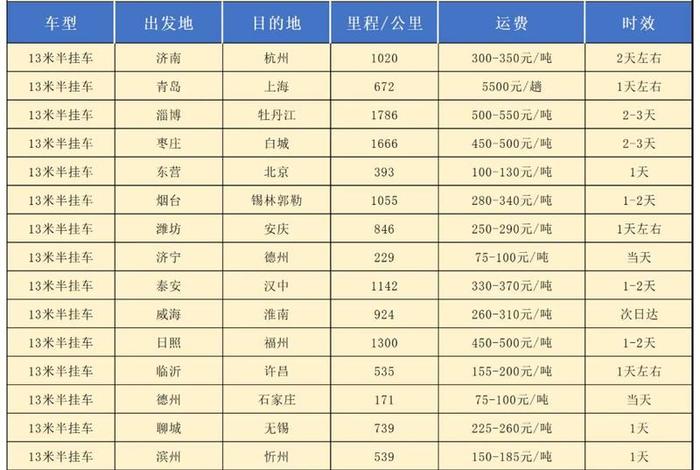 新疆电商快递合作价格,新疆电商快递合作价格多少 新疆电商快递合作价格,新疆电商快递合作价格多少