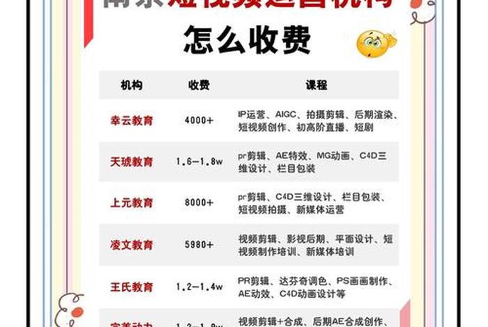 电商短视频运营培训班 - 电商短视频运营培训班多少钱