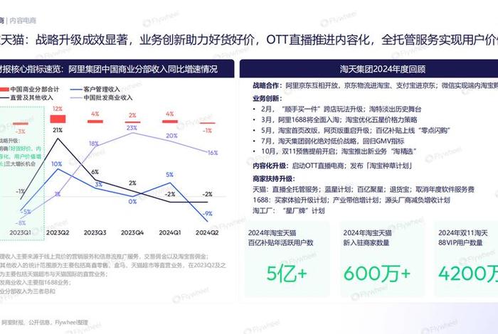 2024双11各大电商平台销售数据 2020双11各大电商平台销售数据 2024双11各大电商平台销售数据 2020双11各大电商平台销售数据