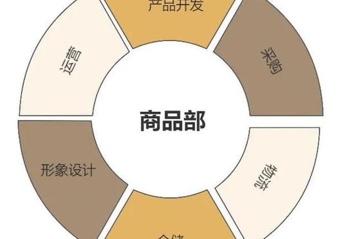 跨境电商最火的产品排行榜，跨境电商最火的产品排行榜前十名