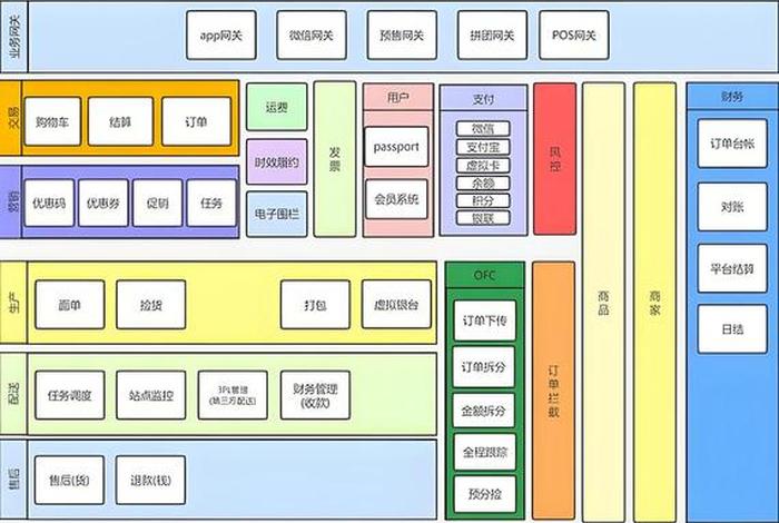 电商系统架构、电商平台架构 电商系统架构、电商平台架构