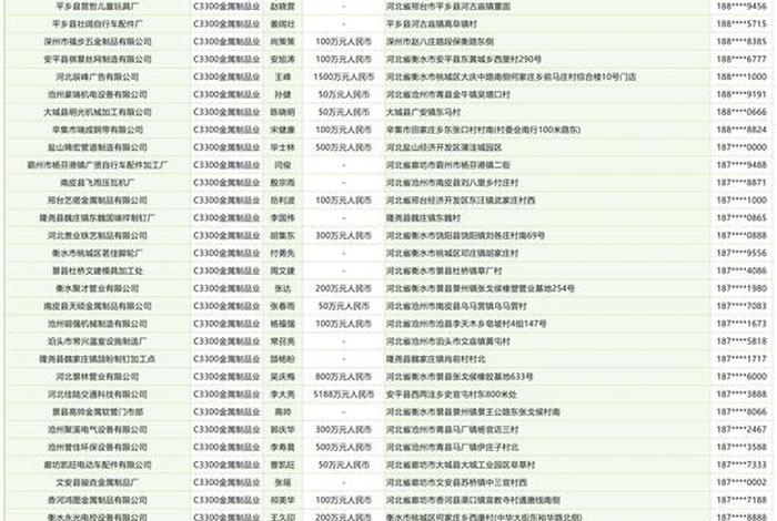 石家庄电商公司名录（石家庄电商公司有哪些）