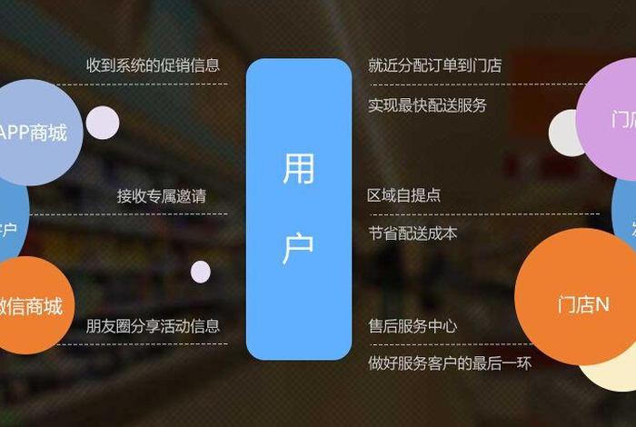 新零售电商系统平台、新零售电商平台app 新零售电商系统平台、新零售电商平台app