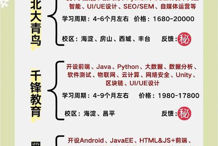 北大青鸟电子商务学费多少钱;北大青鸟电子商务费用 北大青鸟电子商务学费多少钱;北大青鸟电子商务费用