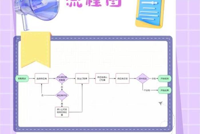 电商化采购步骤;电商化采购场景 电商化采购步骤;电商化采购场景