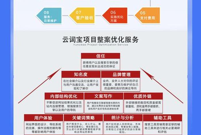 seo全平台布局；seo服务平台选择