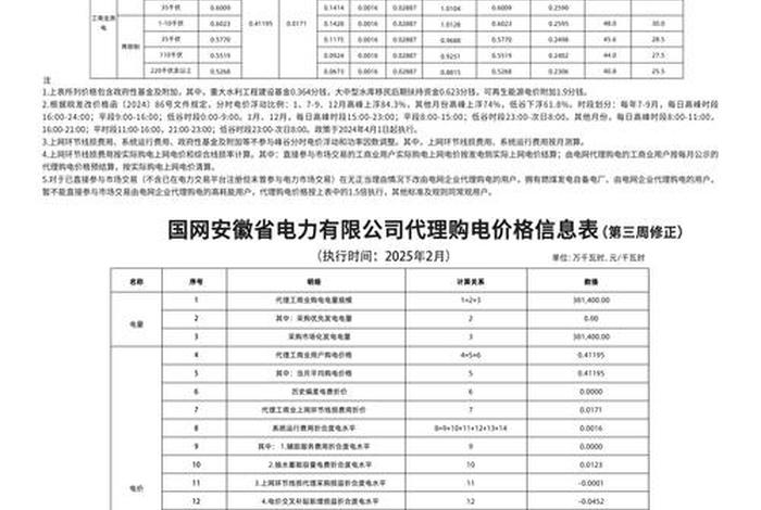 电网零星物资电商化采购、国网零星物资电商化采购