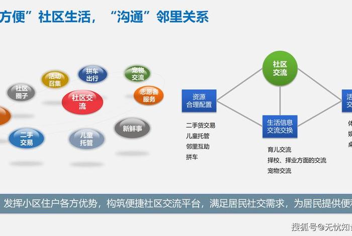 社区+电商模式将带来的5大优势! - 社区 电商模式将带来的5大优势!