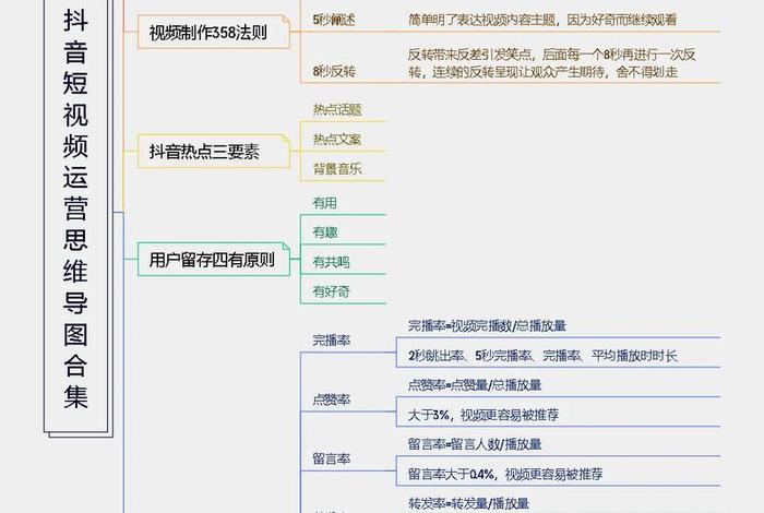 电商抖音运营教学 电商抖音运营教学大纲