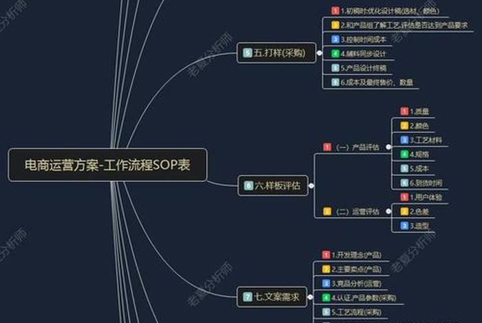 电商策划方案怎么去实现 电商策划方案怎么做